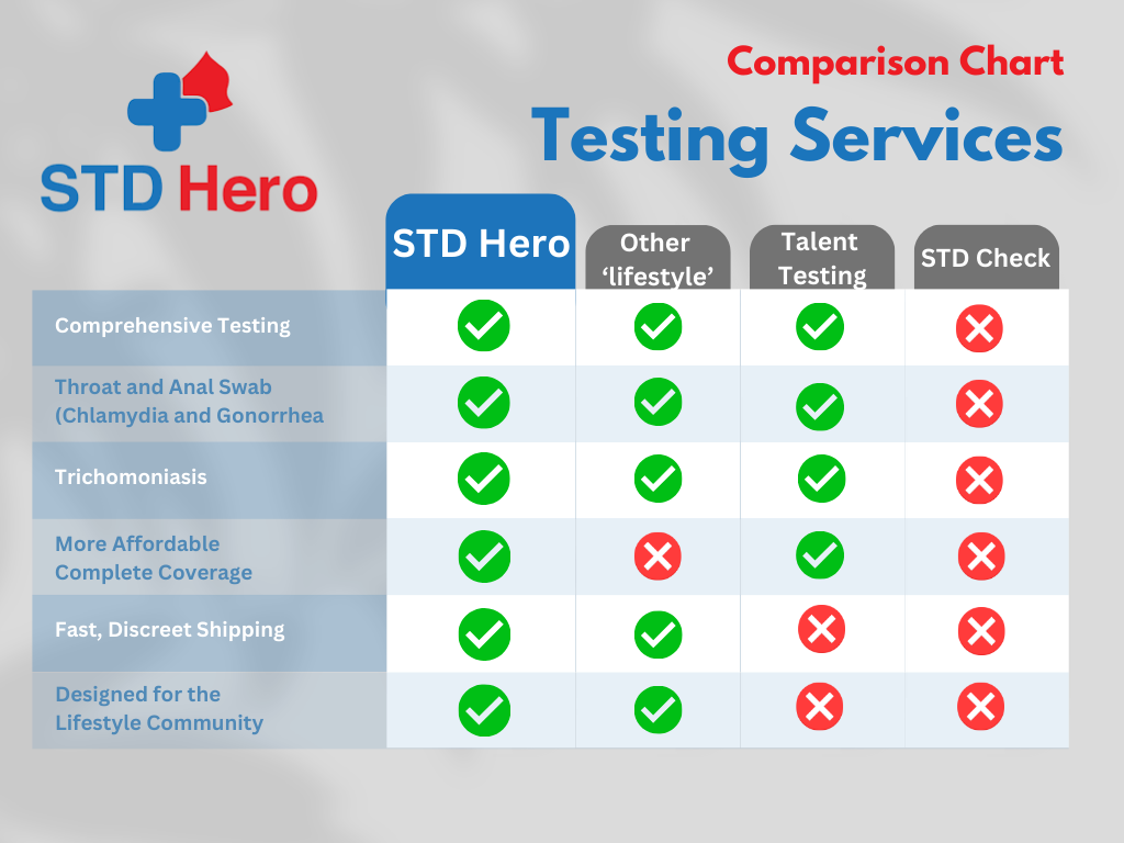 STD Hero